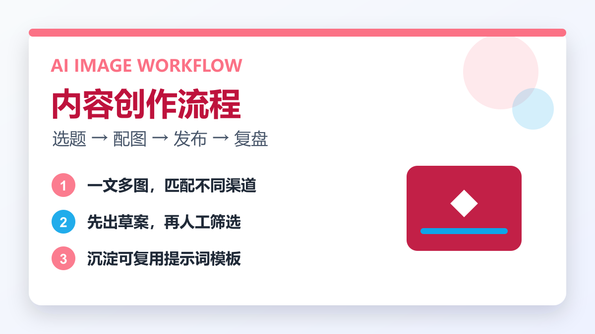 ChatGPT Image 2 做自媒体配图：封面、海报、社媒图的实用流程-乐播者AI