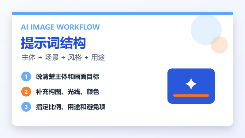 ChatGPT Image 2 提示词怎么写:从模糊想法到可用画面-乐播者AI