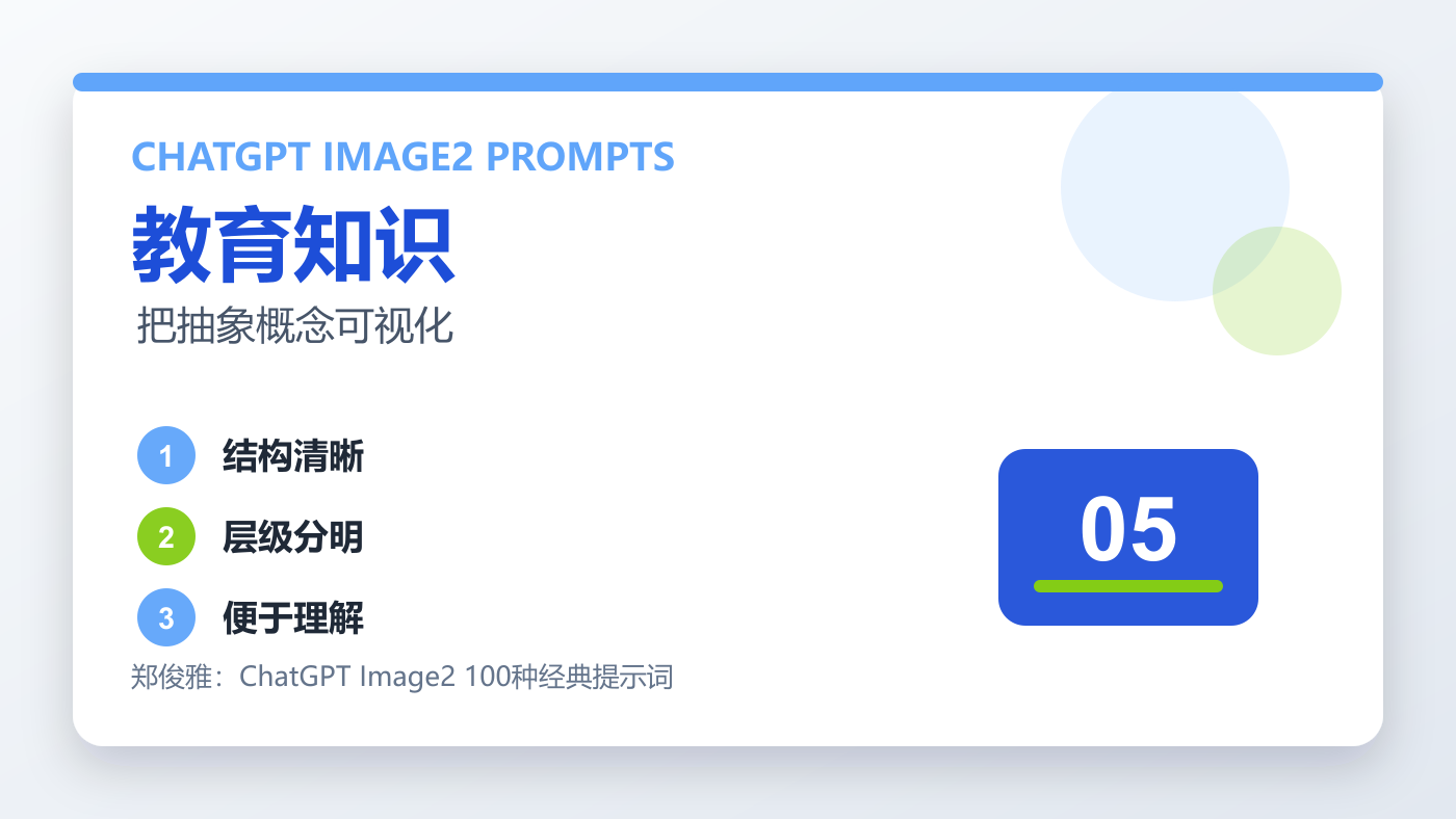ChatGPT Image2 教育知识提示词配图